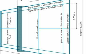 Connaissez vous les dimensions d'un terrain de bad ?